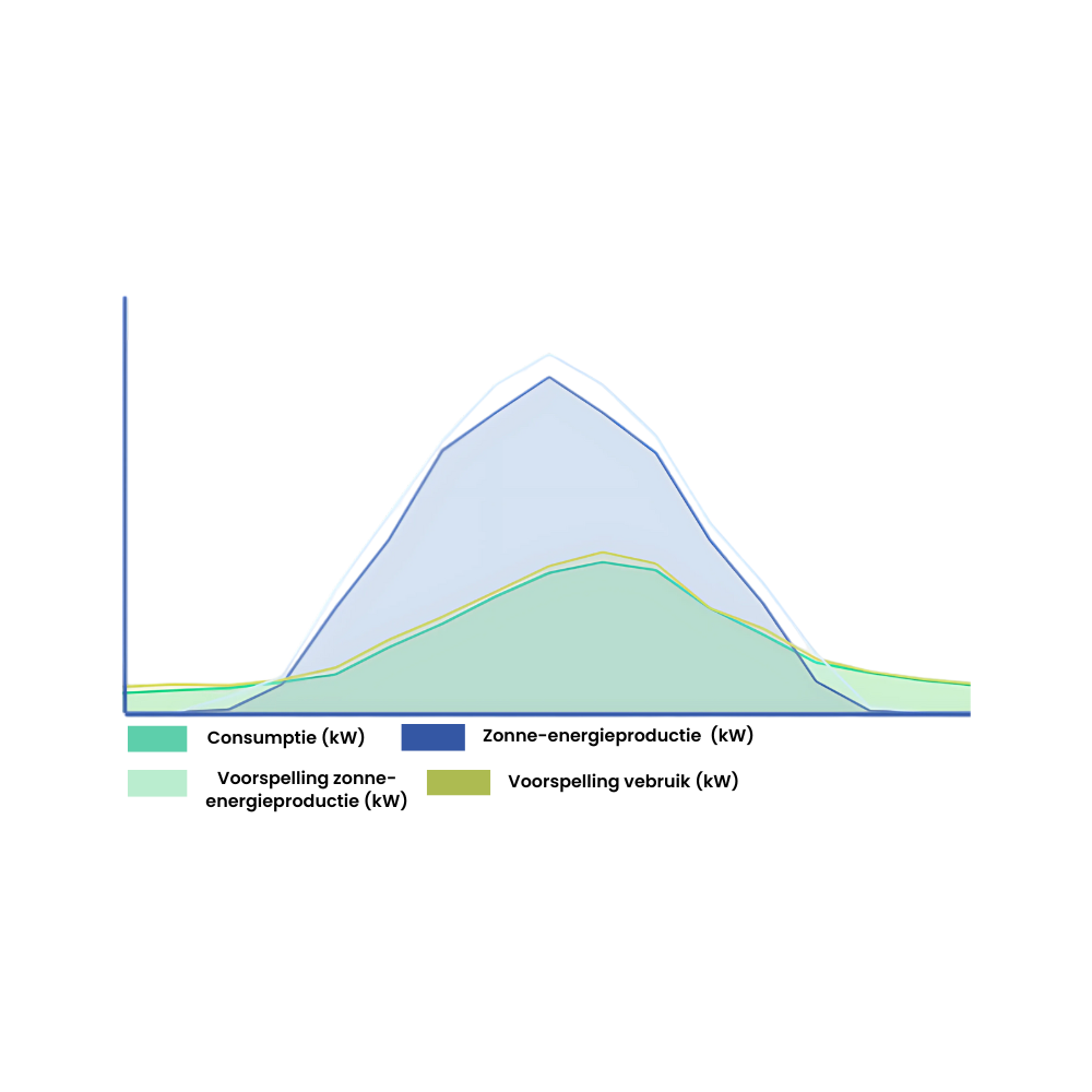 Vooruitkijken & vooruitladen Vooruitkijken & vooruitladen